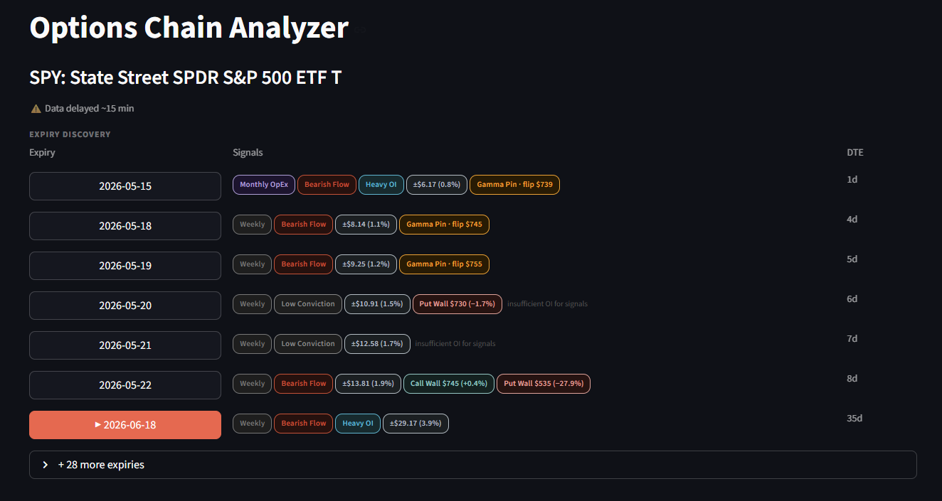 Vega Options Options Chain Analyzer showing expiry discovery panel with signal badges