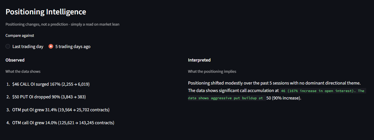 Positioning Intelligence panel showing Observed vs Interpreted split